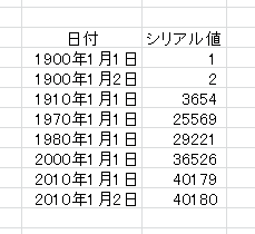 エクセル 数字 が 日付 に なる